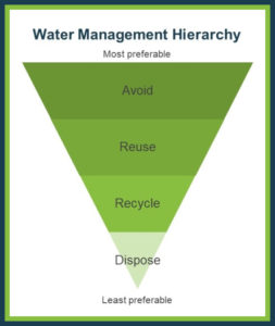 Water Management Graph