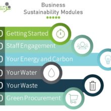 All 6 Sustainability Training Modules