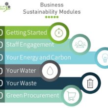 Choose 3 Sustainability Training Modules