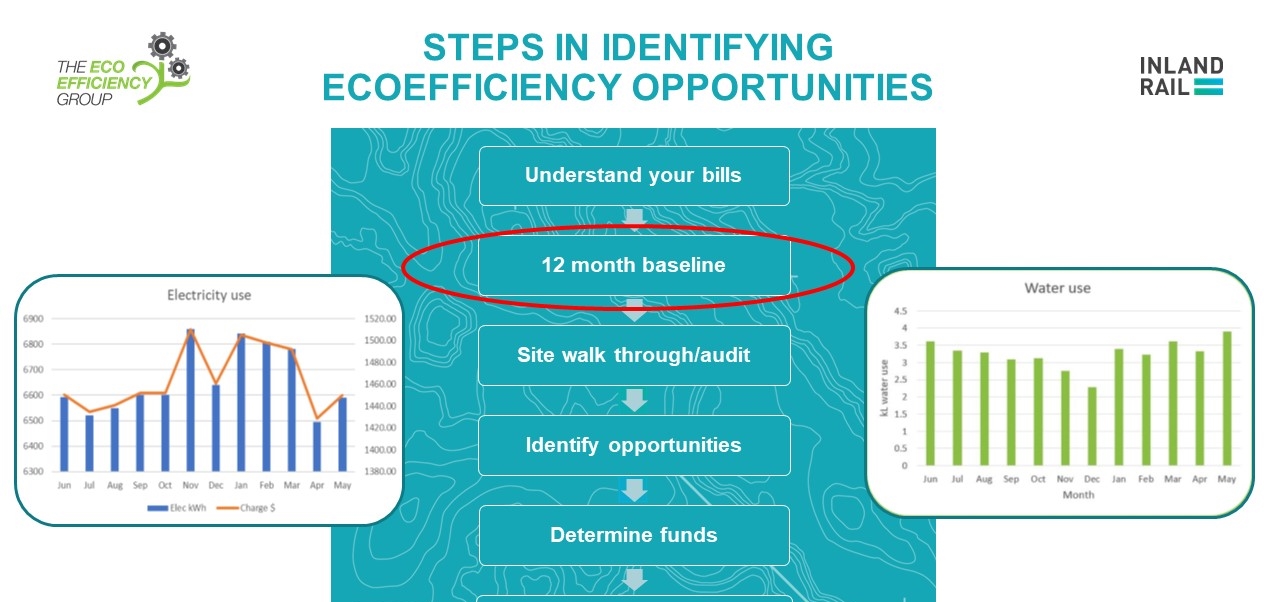 Inland Rail Webinar Series – Taking a strategic approach to resource efficiency