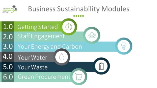 Module overview